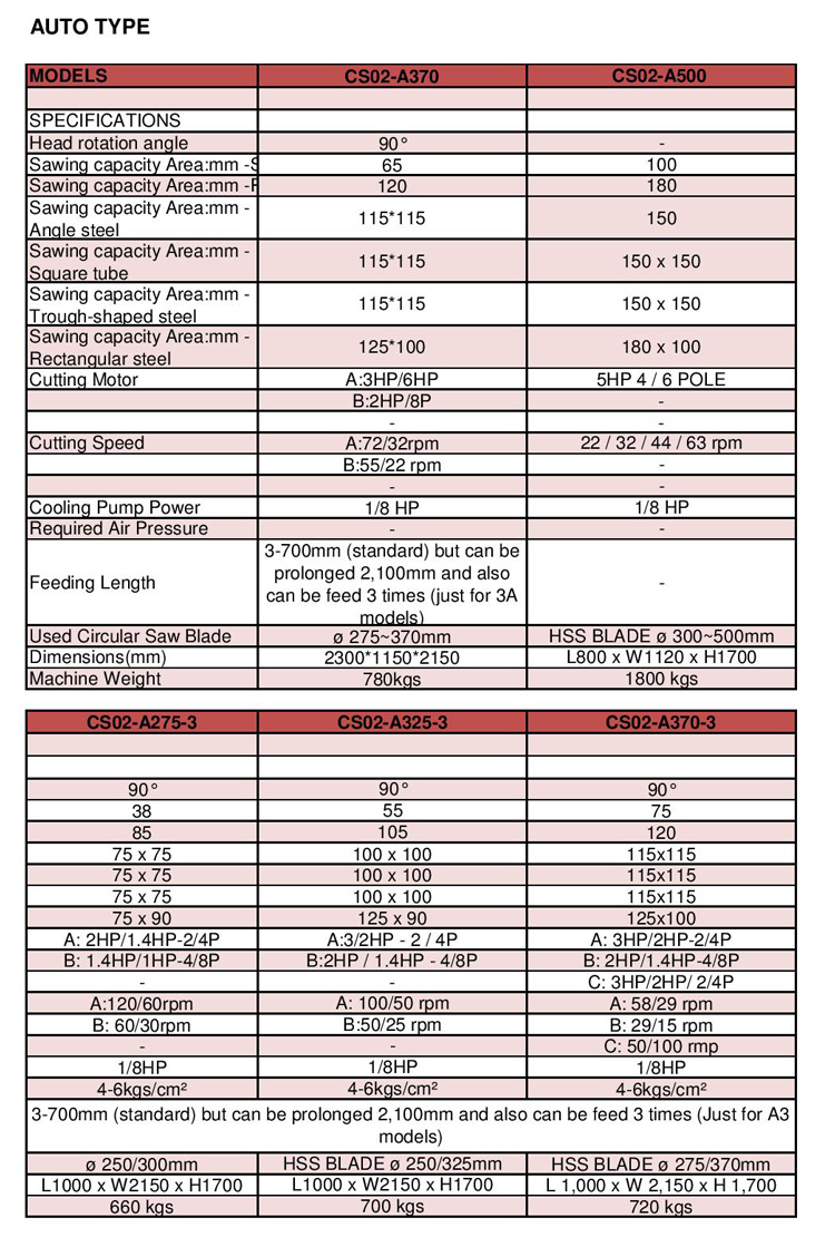 Circular saw Auto page 004