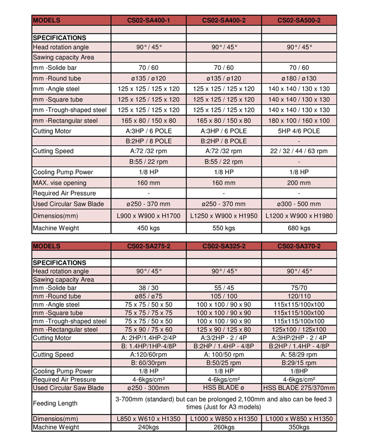 Circular saw semi auto page 004